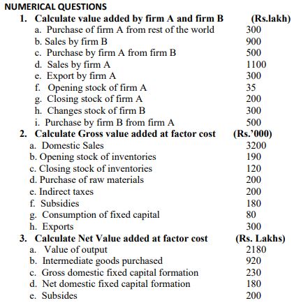 CBSE Class 12 Economics Value Added Method Worksheet Set B Practice ...